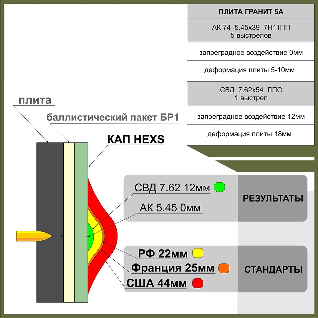КАП HEXS камербанд пара Ars Arma