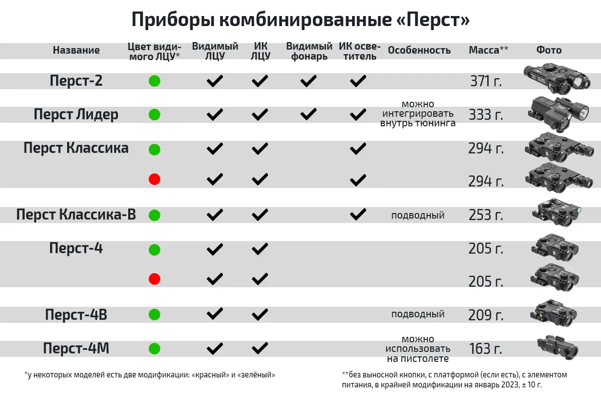 Прибор комбинированный "Перст Классика" В4.0 (Красный) Зенитка