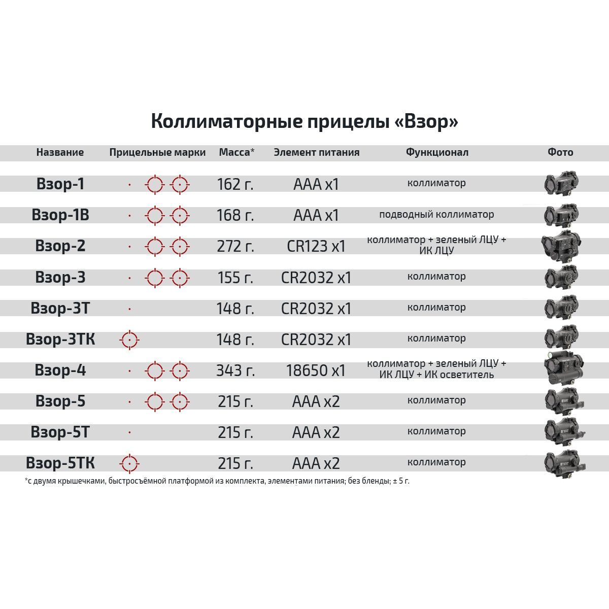 Коллиматорный прицел "ВЗОР-1" Зенитка