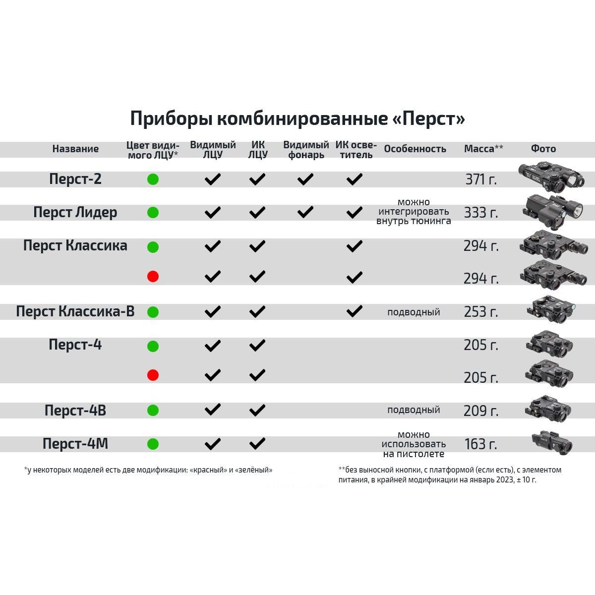 Прибор комбинированный "Перст-4" В4.1 (зелёный+) Зенитка