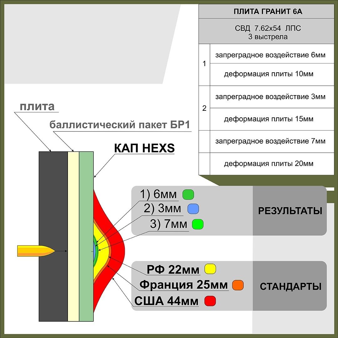 КАП HEXS пара Ars Arma