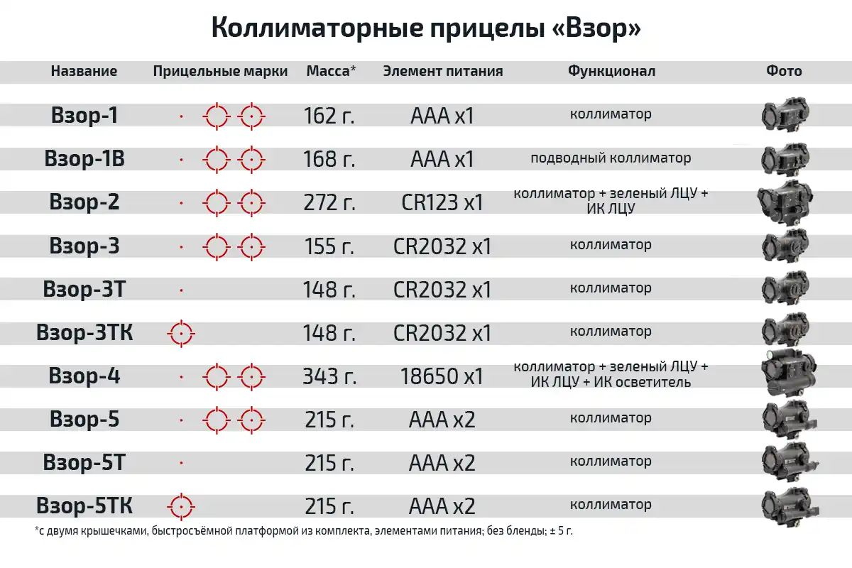Коллиматорный прицел «ВЗОР-1» (комплектация карабин) Зенитка