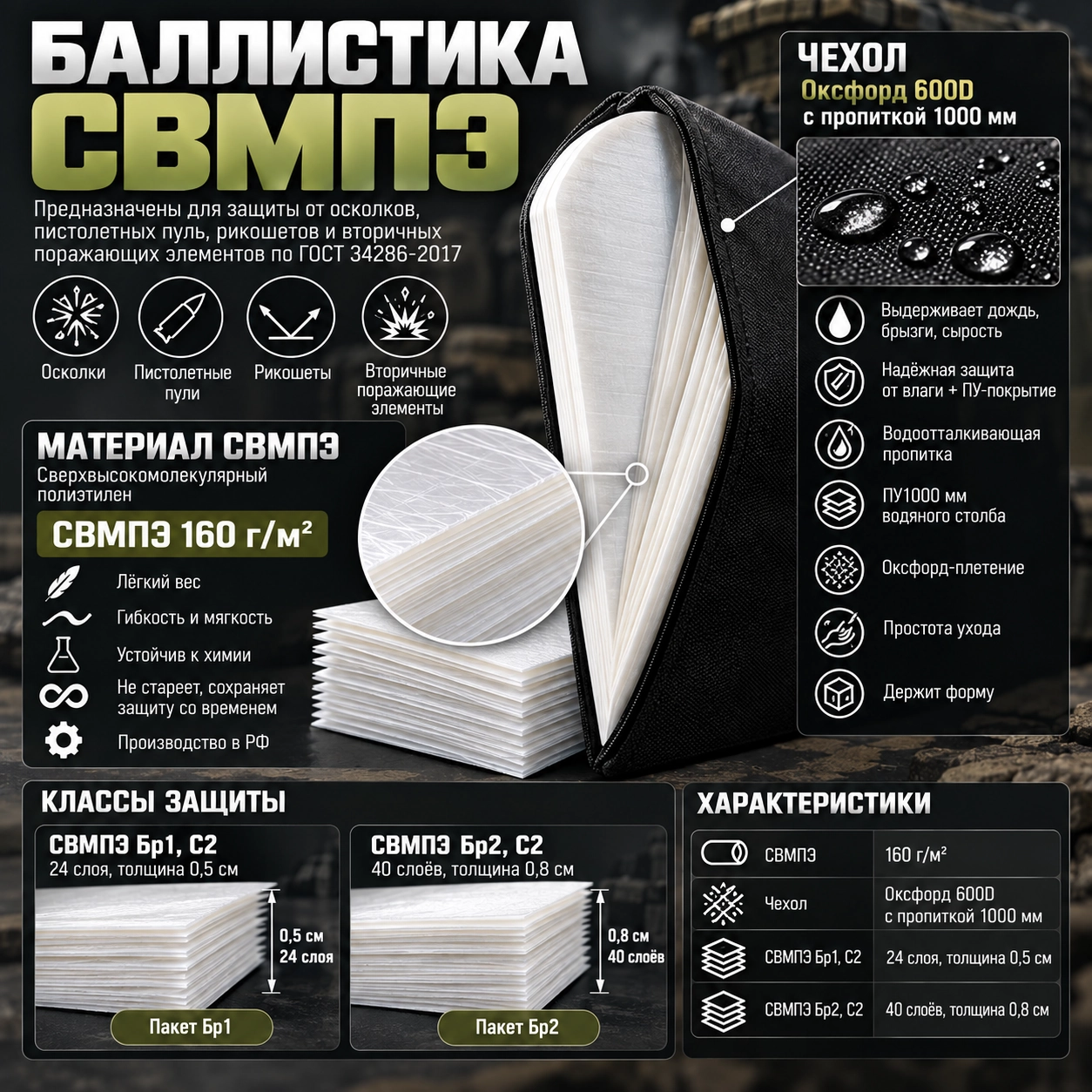 Пятиточечник ЗТ-БАРЬЕР-М ССО баллистика СВМПЭ Академия Снаряжения
